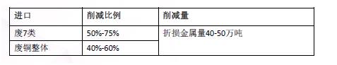 批文量VS实际进口量---2018年1、2次批文骤减不可过分解读