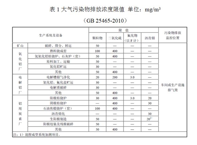 铝工业环保之路面临全新挑战