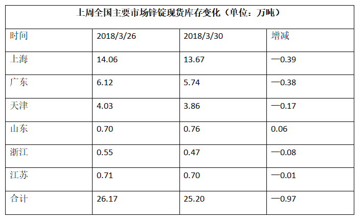 全国锌库存.png